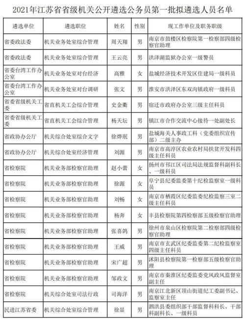 湖北省委组织部最新公示,湖北省委组织部最新公示113-第5张图片-呼呼旅行网