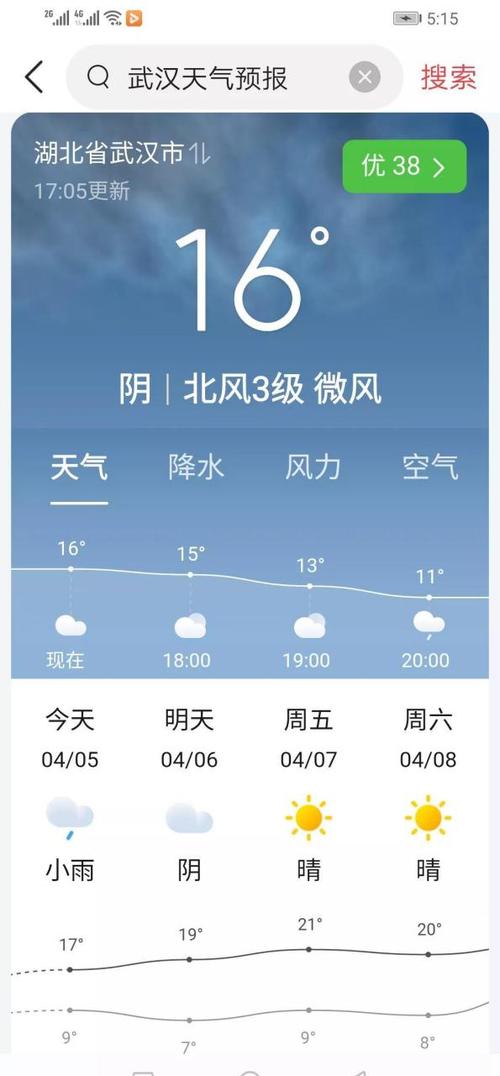 大阪天气预报15天,大阪天气预报15天穿衣-第3张图片-呼呼旅行网