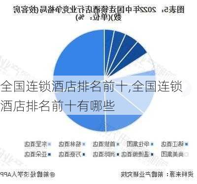 全国连锁酒店排名前十,全国连锁酒店排名前十有哪些-第2张图片-呼呼旅行网