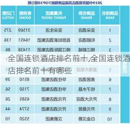 全国连锁酒店排名前十,全国连锁酒店排名前十有哪些-第3张图片-呼呼旅行网