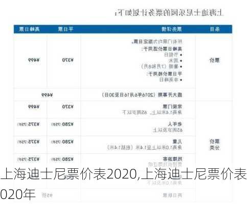 上海迪士尼票价表2020,上海迪士尼票价表2020年