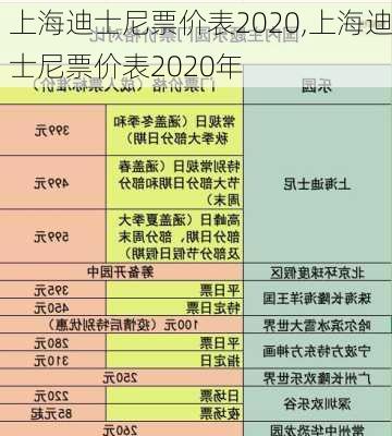 上海迪士尼票价表2020,上海迪士尼票价表2020年-第3张图片-呼呼旅行网