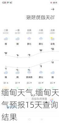 缅甸天气,缅甸天气预报15天查询结果-第1张图片-呼呼旅行网