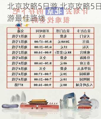 北京攻略5日游,北京攻略5日游最佳路线-第2张图片-呼呼旅行网