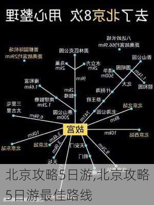 北京攻略5日游,北京攻略5日游最佳路线-第3张图片-呼呼旅行网