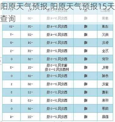 阳原天气预报,阳原天气预报15天查询-第3张图片-呼呼旅行网