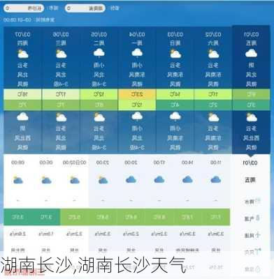 湖南长沙,湖南长沙天气-第1张图片-呼呼旅行网