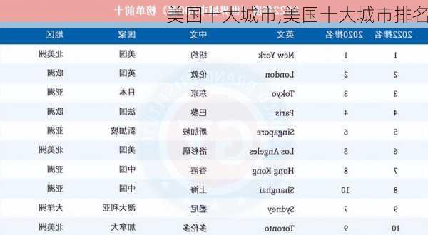 美国十大城市,美国十大城市排名-第2张图片-呼呼旅行网