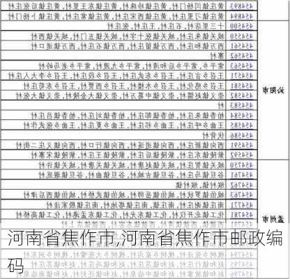 河南省焦作市,河南省焦作市邮政编码-第2张图片-呼呼旅行网