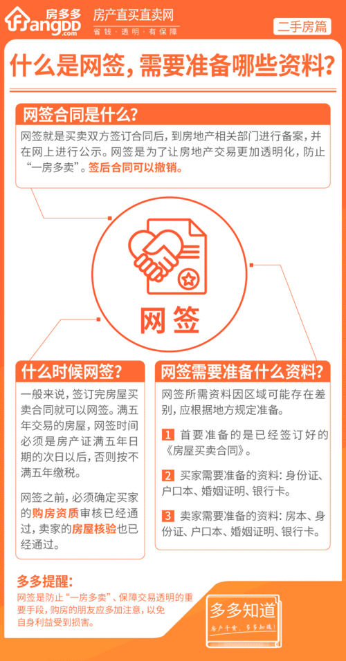 买房网,买房网签是什么意思?为什么需要网签