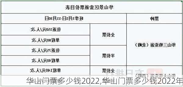 华山门票多少钱2022,华山门票多少钱2022年-第1张图片-呼呼旅行网