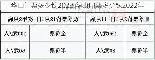 华山门票多少钱2022,华山门票多少钱2022年-第2张图片-呼呼旅行网