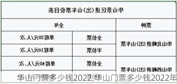 华山门票多少钱2022,华山门票多少钱2022年-第3张图片-呼呼旅行网