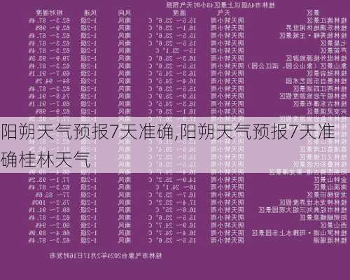 阳朔天气预报7天准确,阳朔天气预报7天准确桂林天气-第3张图片-呼呼旅行网