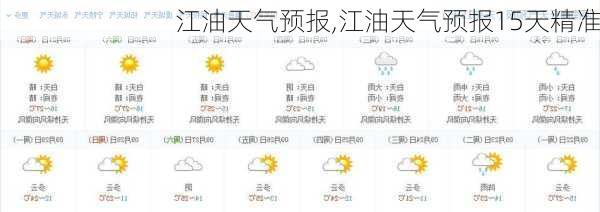 江油天气预报,江油天气预报15天精准-第2张图片-呼呼旅行网