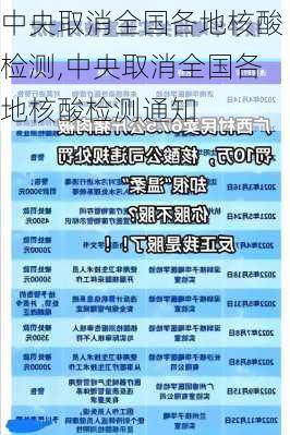 中央取消全国各地核酸检测,中央取消全国各地核酸检测通知-第1张图片-呼呼旅行网