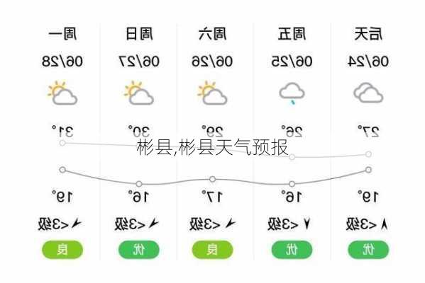 彬县,彬县天气预报-第2张图片-呼呼旅行网