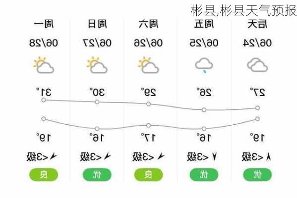 彬县,彬县天气预报-第2张图片-呼呼旅行网