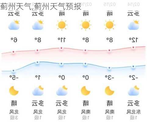 蓟州天气,蓟州天气预报