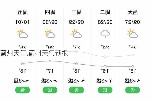 蓟州天气,蓟州天气预报-第3张图片-呼呼旅行网