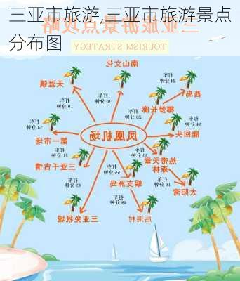 三亚市旅游,三亚市旅游景点分布图-第3张图片-呼呼旅行网