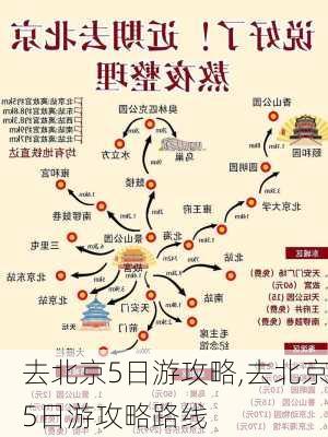 去北京5日游攻略,去北京5日游攻略路线-第1张图片-呼呼旅行网