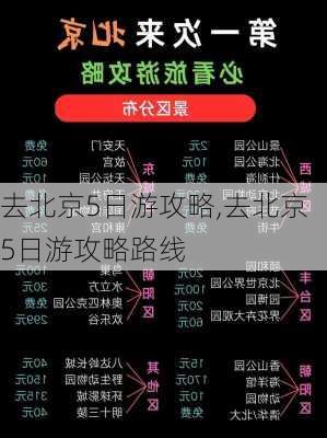 去北京5日游攻略,去北京5日游攻略路线-第3张图片-呼呼旅行网