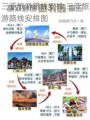 三亚旅游路线安排,三亚旅游路线安排图-第1张图片-呼呼旅行网