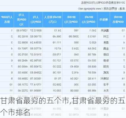 甘肃省最穷的五个市,甘肃省最穷的五个市排名-第3张图片-呼呼旅行网