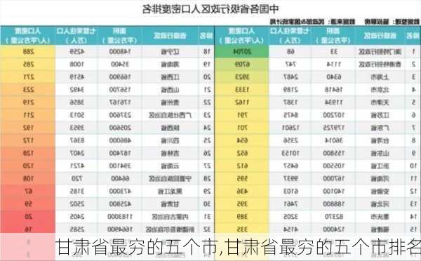 甘肃省最穷的五个市,甘肃省最穷的五个市排名-第2张图片-呼呼旅行网