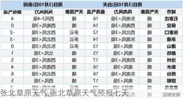 张北草原天气,张北草原天气预报七天-第3张图片-呼呼旅行网