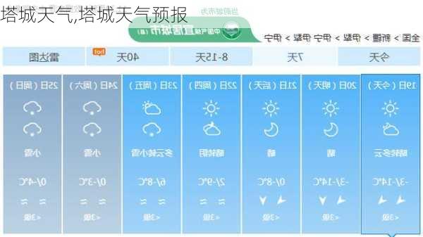 塔城天气,塔城天气预报-第1张图片-呼呼旅行网