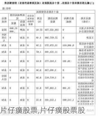 片仔癀股票,片仔癀股票股-第3张图片-呼呼旅行网