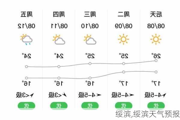 绥滨,绥滨天气预报-第1张图片-呼呼旅行网