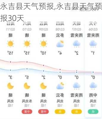 永吉县天气预报,永吉县天气预报30天-第2张图片-呼呼旅行网