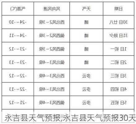 永吉县天气预报,永吉县天气预报30天-第1张图片-呼呼旅行网