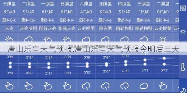 唐山乐亭天气预报,唐山乐亭天气预报今明后三天-第3张图片-呼呼旅行网