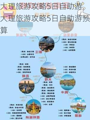 大理旅游攻略5日自助游,大理旅游攻略5日自助游预算-第1张图片-呼呼旅行网