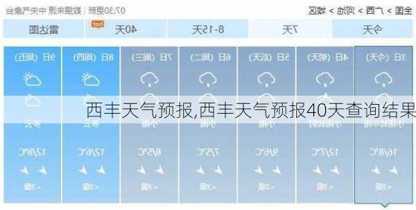 西丰天气预报,西丰天气预报40天查询结果-第2张图片-呼呼旅行网