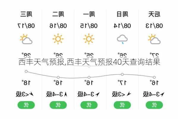 西丰天气预报,西丰天气预报40天查询结果-第1张图片-呼呼旅行网