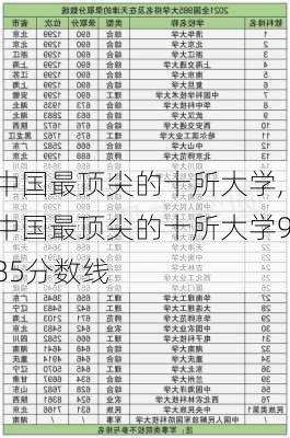 中国最顶尖的十所大学,中国最顶尖的十所大学985分数线-第2张图片-呼呼旅行网