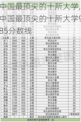 中国最顶尖的十所大学,中国最顶尖的十所大学985分数线-第2张图片-呼呼旅行网