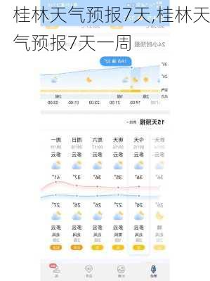 桂林天气预报7天,桂林天气预报7天一周