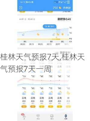 桂林天气预报7天,桂林天气预报7天一周-第1张图片-呼呼旅行网