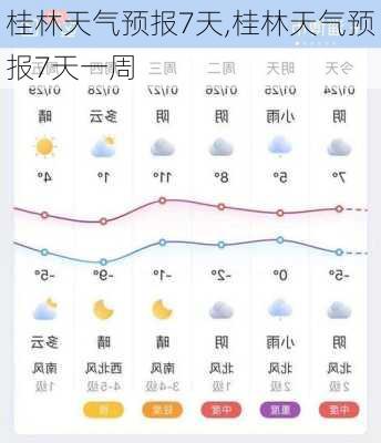 桂林天气预报7天,桂林天气预报7天一周-第3张图片-呼呼旅行网