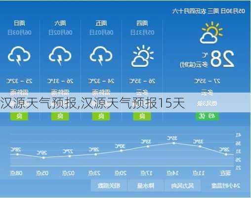 汉源天气预报,汉源天气预报15天