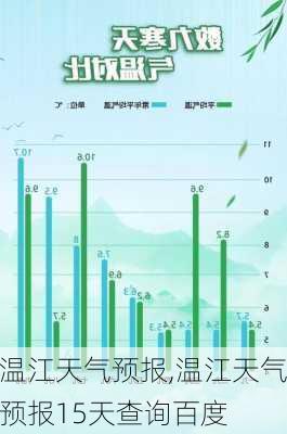 温江天气预报,温江天气预报15天查询百度-第2张图片-呼呼旅行网