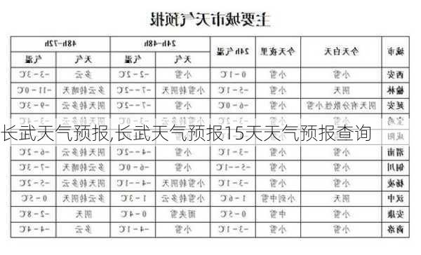 长武天气预报,长武天气预报15天天气预报查询-第1张图片-呼呼旅行网