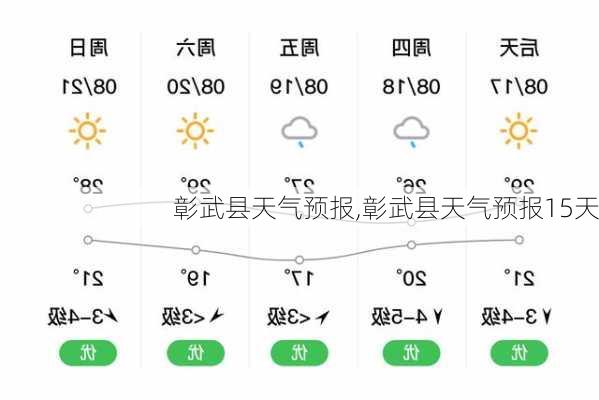 彰武县天气预报,彰武县天气预报15天-第3张图片-呼呼旅行网