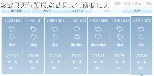 彰武县天气预报,彰武县天气预报15天-第1张图片-呼呼旅行网